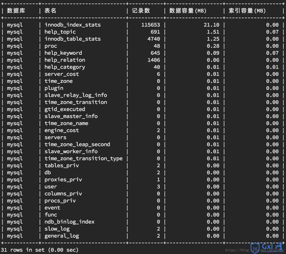 Mysql数据库怎么看主码_MySQL到MySQL单主灾备