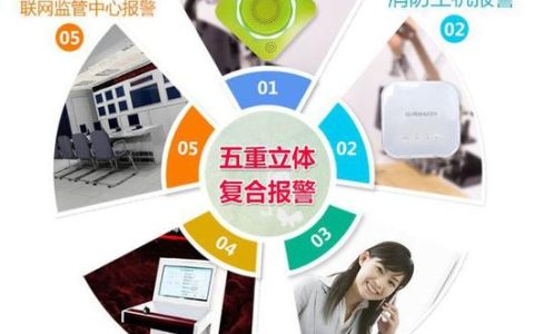 声光报警服务器如何提升紧急响应效率？