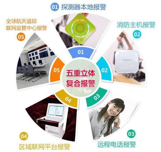 声光报警服务器作用是什么