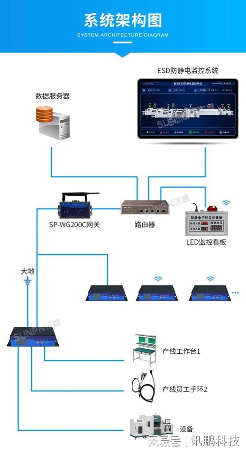 声光报警服务器作用是什么