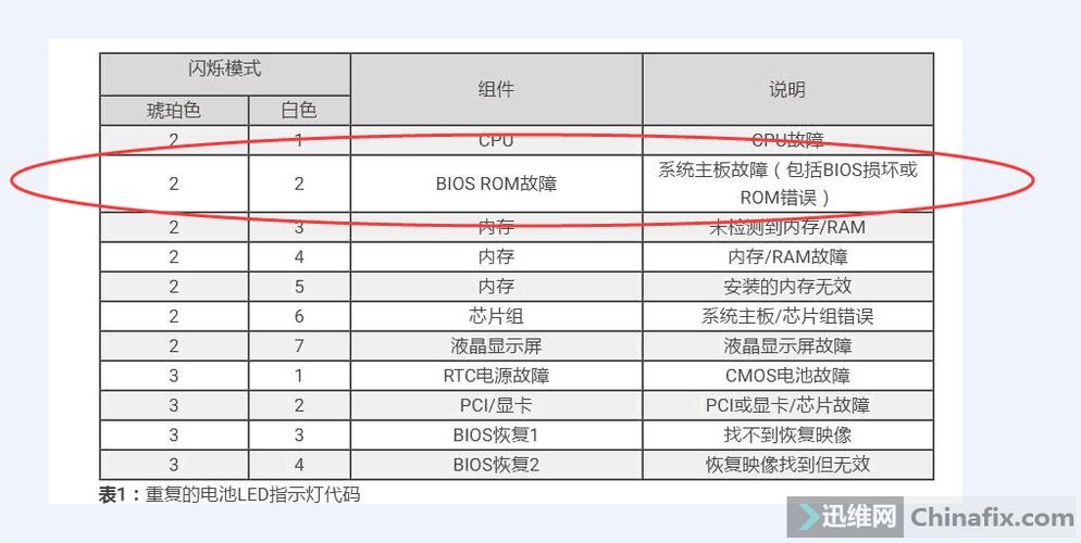 戴尔服务器亮黄灯是什么意思啊