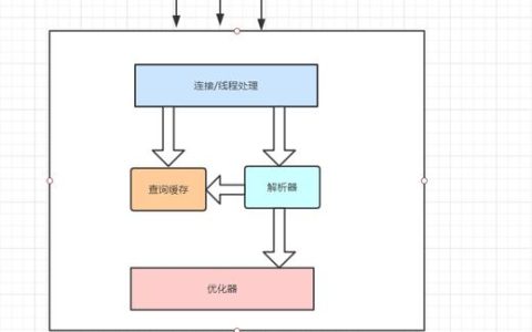 ClickHouse如何优化MySQL的列式存储数据库性能？