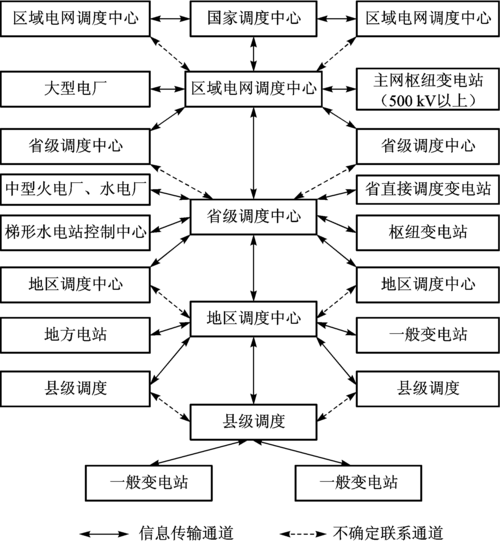 服务器租用小时_离散小时调度与作业最近依赖调度逻辑