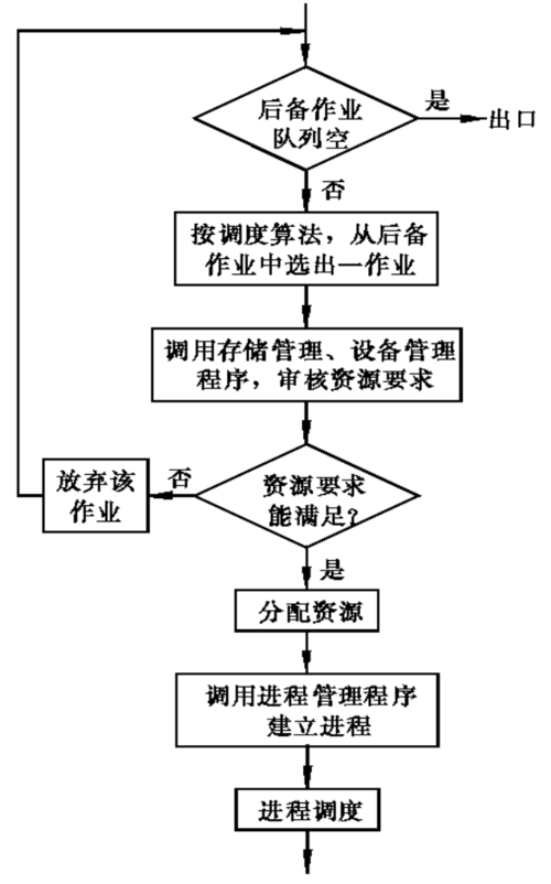 服务器租用小时_离散小时调度与作业最近依赖调度逻辑