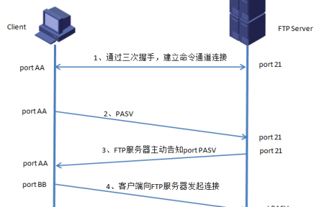 如何在Linux中快速设置FTP服务器以进入被动模式？