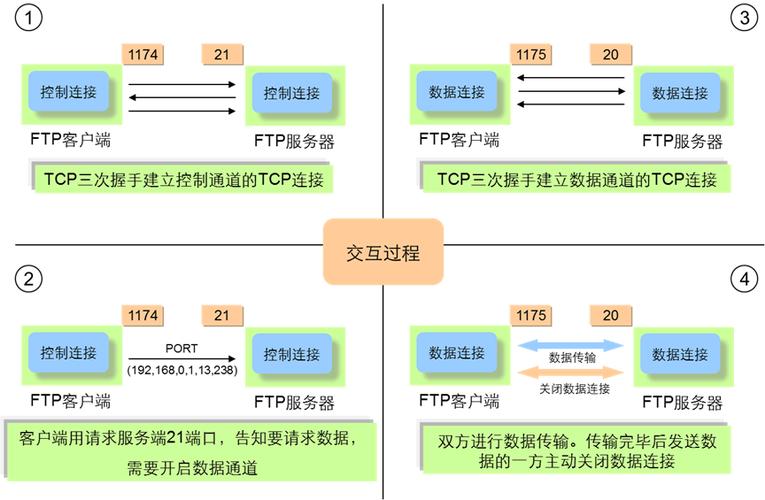 ftp服务器进入被动模式_快速构建FTP站点（Linux）