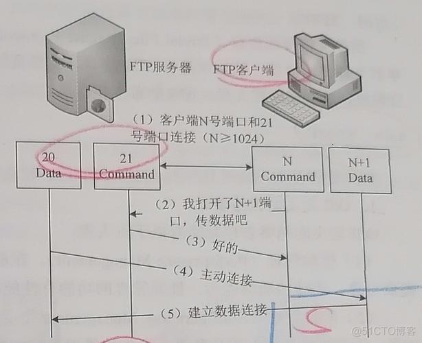 ftp服务器进入被动模式_快速构建FTP站点（Linux）