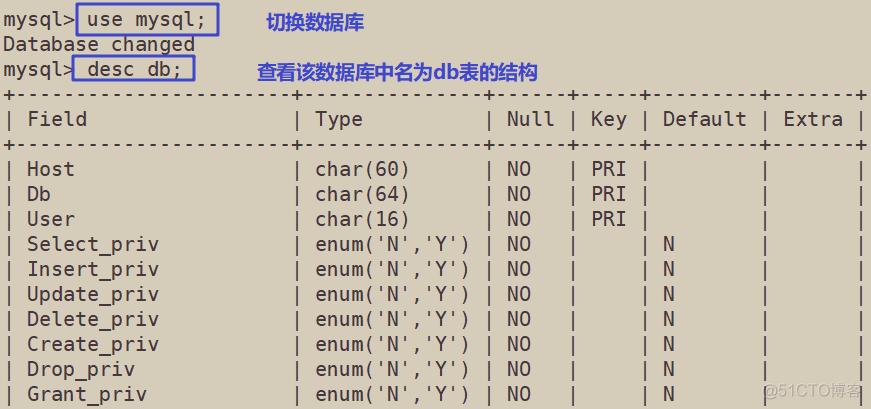 mysql数据库转换为大写字母_源数据库和目标数据库表名大小写敏感性检查