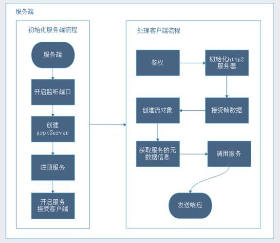 服务器端与客户端数据交互模型_智能交互客户端SDK