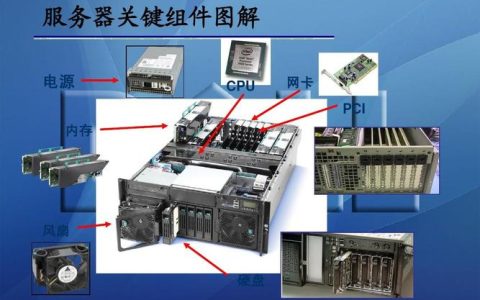 服务器配置的关键要素有哪些？