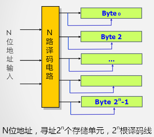 免费cdn静态存储_通过静态存储卷使用已有文件存储
