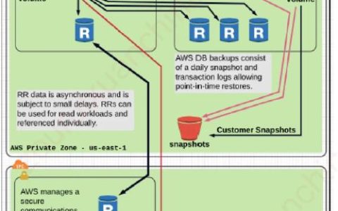如何实施并检查MySQL数据库中的悲观锁和死锁日志？
