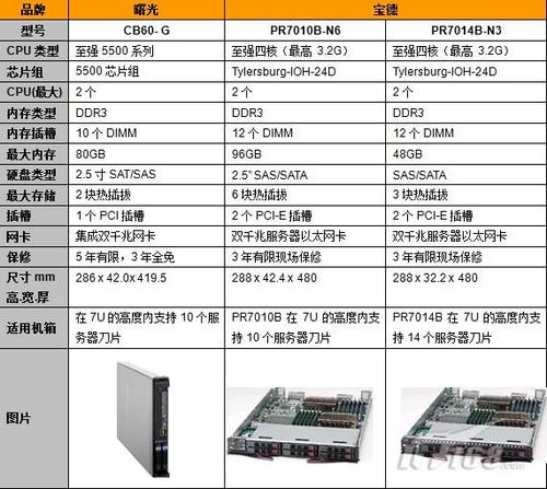服务器虚拟主机的区别_新旧CNAME的区别？