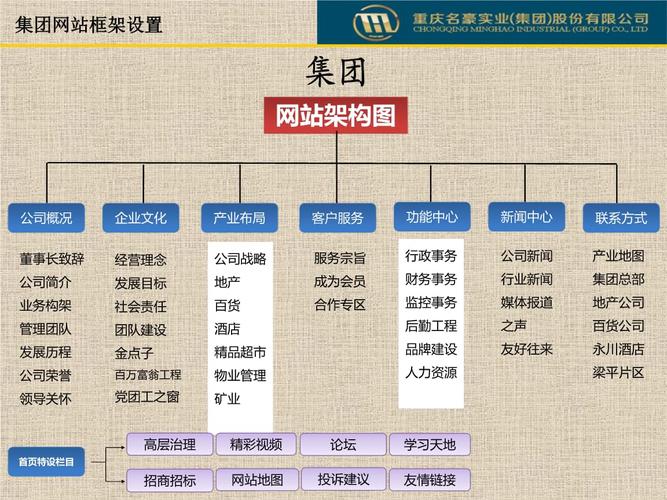 福州网站建设多少钱_创建设备
