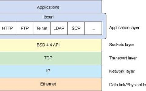 文件服务器与FTP服务，它们之间的主要差异是什么？