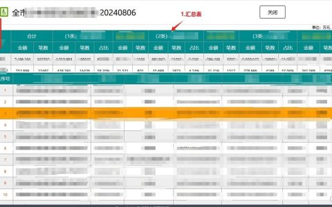 如何查看MySQL中特定表的所有分区？