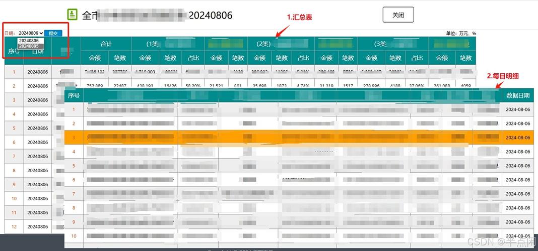 mysql查看分区_查看指定表所有分区