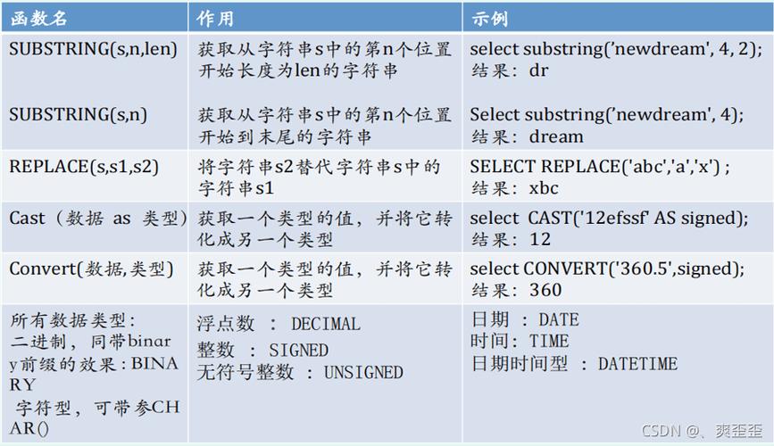 mysql 函数大全_中药大全
