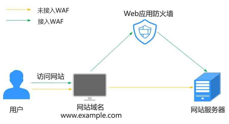 服务器数据库防火墙_云防火墙支持线下服务器吗？