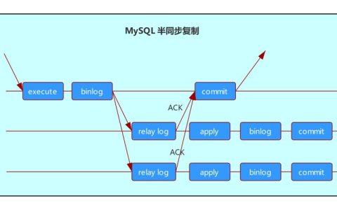 如何安全地将MySQL数据库文件复制到另一个MySQL服务器？