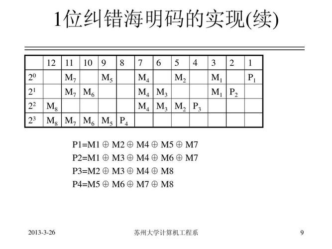 服务器校验码是什么意思啊