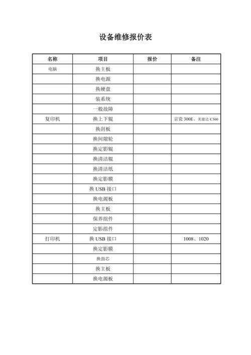 服务器维修报价单_维修设备