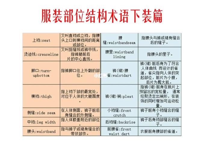 服装数据分析_二维异形件服装切割
