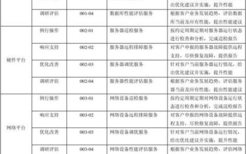 服务器与模型目录，它们各自扮演什么角色？