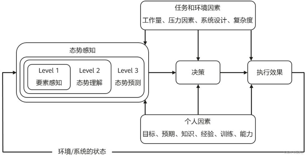 mysql数据库sa密码_态势感知 SA