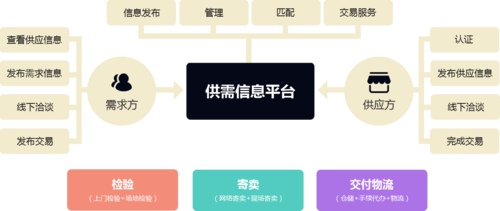 分类建站系统_分类