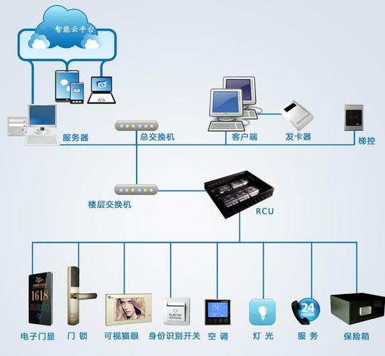 服务器主机如何控制客户机_产品基本概念