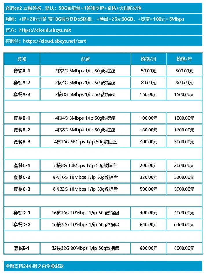服务器托管租赁_计费项