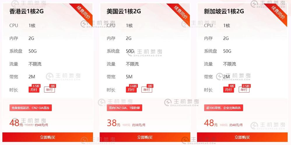 免费云主机优惠码_优惠管理