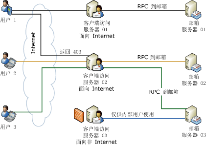 服务器重定向_重定向