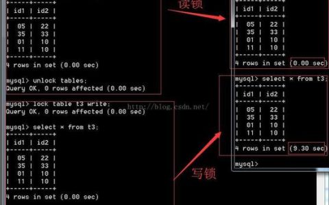 如何在MySQL备份过程中有效地使用锁表机制来避免数据不一致？