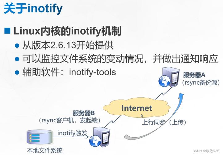 ftp服务器上rsync同步_Rsync迁移SFS实施步骤