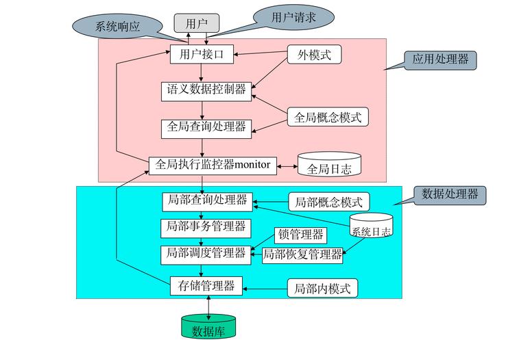 分布式图数据库_图解分布式数据库中间件DDM