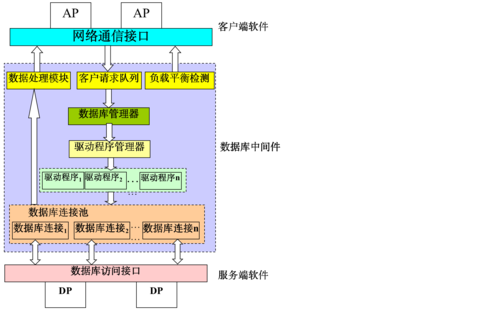 分布式图数据库_图解分布式数据库中间件DDM