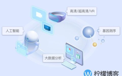 如何选择并购买适合自己需求的FPGA加速云服务器？
