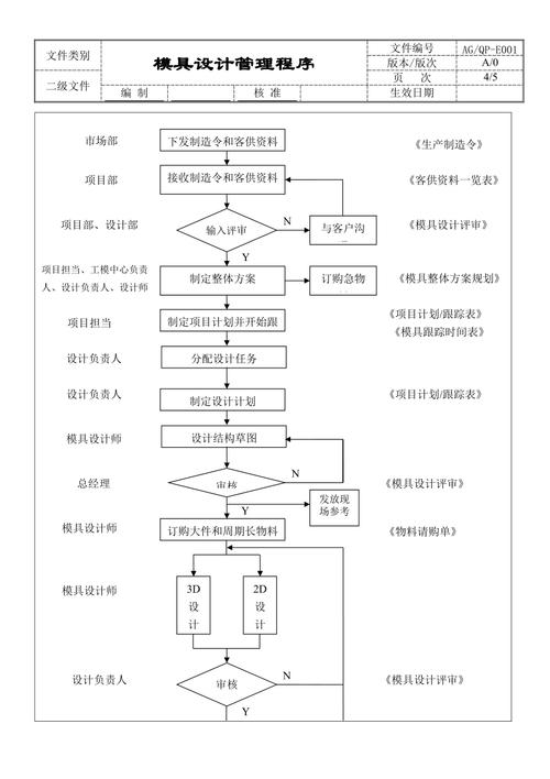模板设计_流程设计