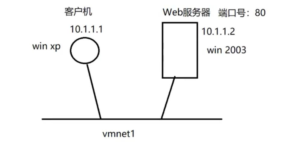 百度服务器原理是什么意思