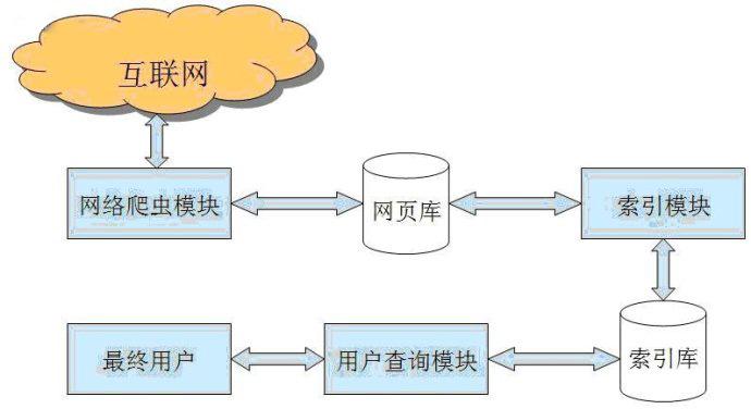 百度服务器原理是什么意思