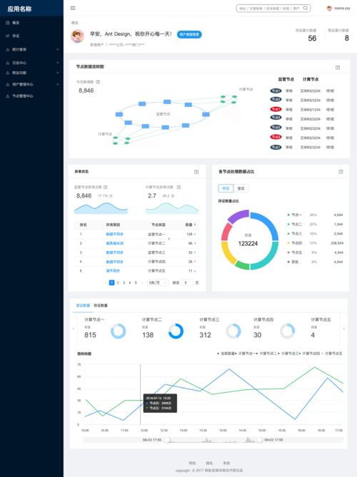 MySQL监控_创建MySQL监控