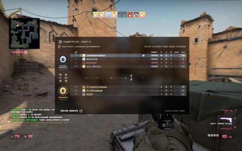 探索CSGO，个人服务器在社区服中扮演什么角色？
