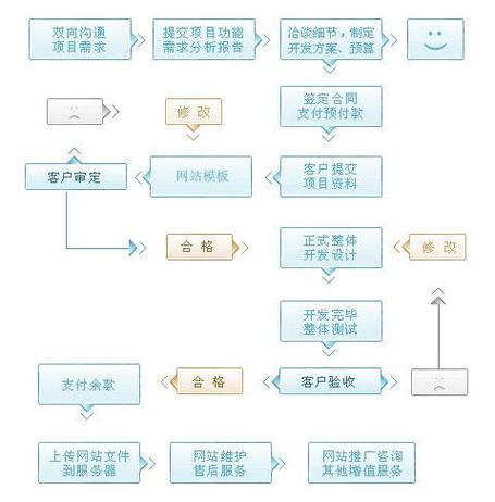 门户网站开发框架_服务开发框架详解