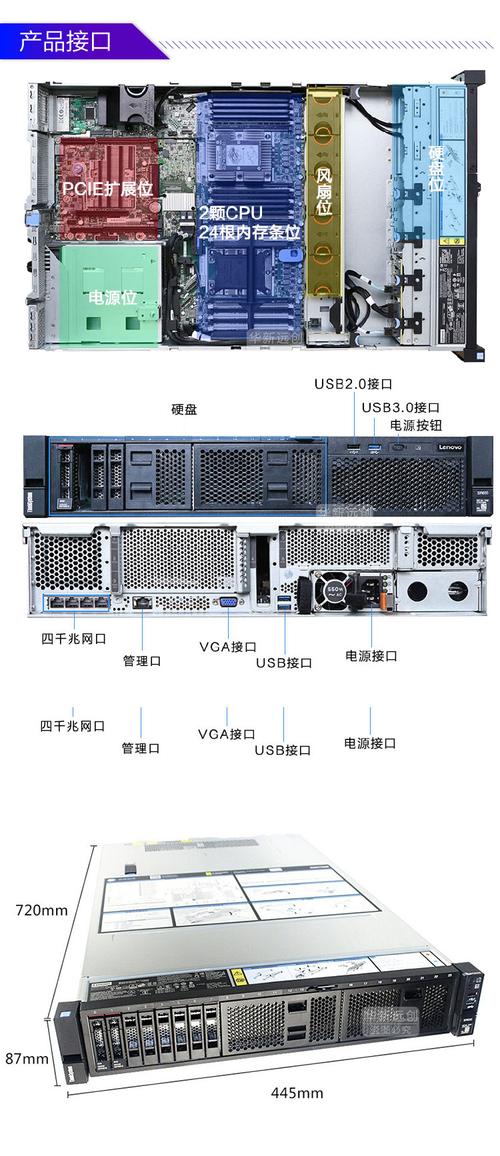 服务器四个插头是什么意思