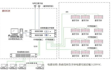 服务器与客户端如何实现高效通信，揭秘背后的技术原理？