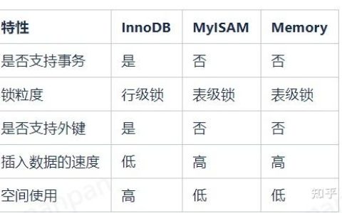 如何实现MySQL中两个数据库表结构的对比与同步？