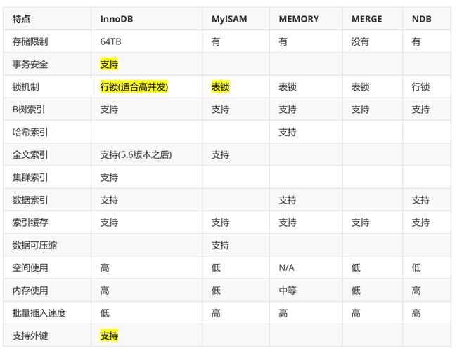 mysql 对比两个数据库表结构_表结构对比与同步
