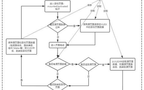 如何实现服务器端和客户端之间的交互以支持图与图之间的关联跳转？